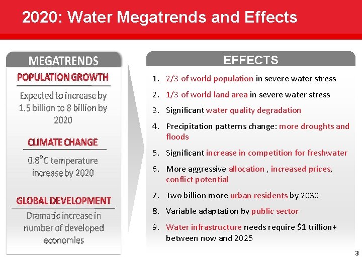 2020: Water Megatrends and Effects EFFECTS 1. 2/3 of world population in severe water