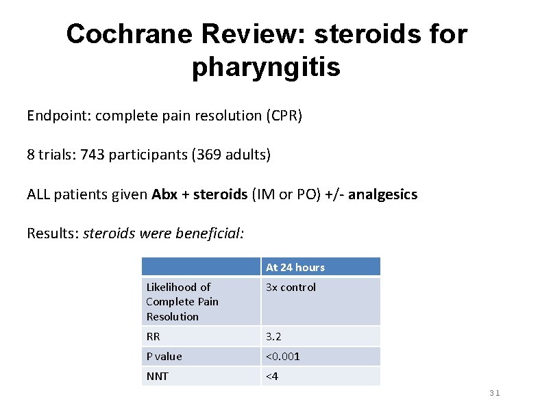 Cochrane Review: steroids for pharyngitis Endpoint: complete pain resolution (CPR) 8 trials: 743 participants Cochrane Review: steroids for pharyngitis Endpoint: complete pain resolution (CPR) 8 trials: 743 participants