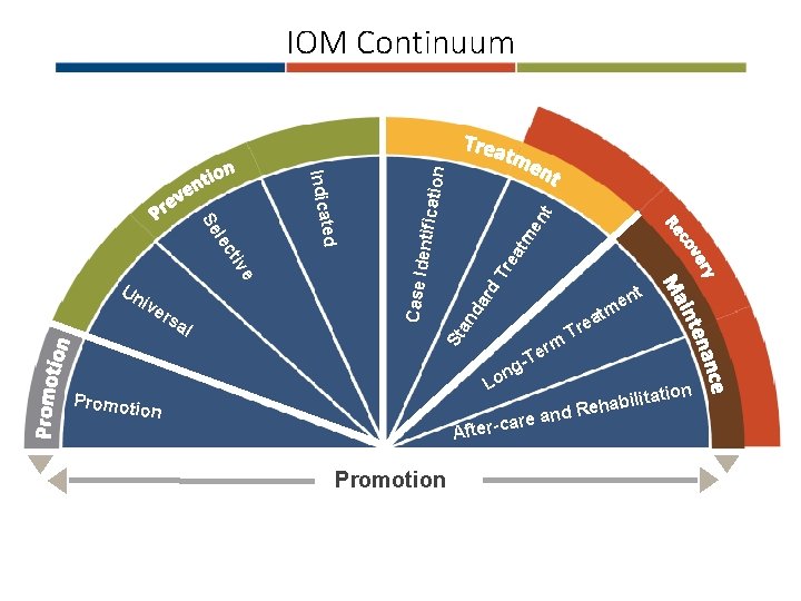 t en tm ea Tr d da r rm e T g- n Promoti
