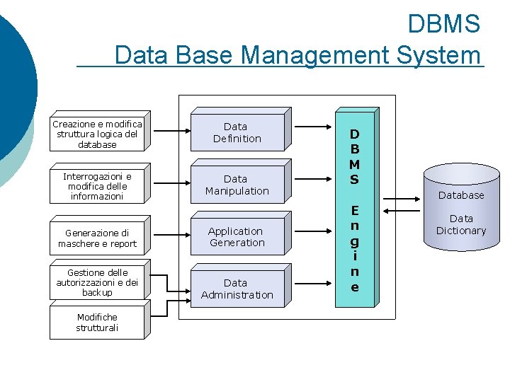 DBMS Data Base Management System Creazione e modifica struttura logica del database Data Definition