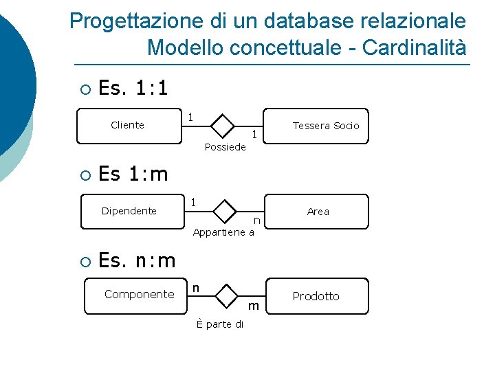 Progettazione di un database relazionale Modello concettuale - Cardinalità ¡ Es. 1: 1 Cliente