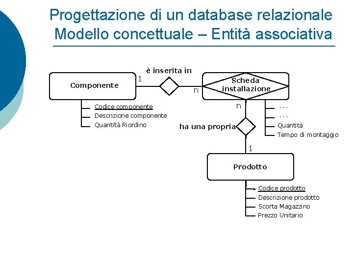 Progettazione di un database relazionale Modello concettuale – Entità associativa Componente 1 è inserita