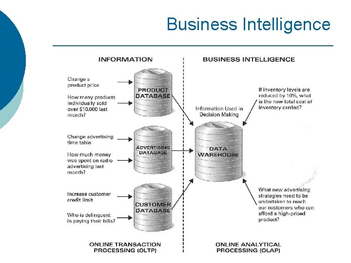 Business Intelligence 