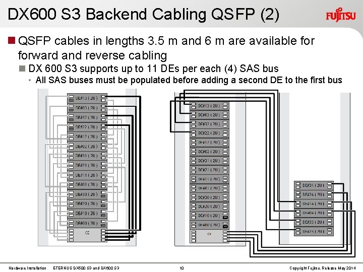 DX 600 S 3 Backend Cabling QSFP (2) QSFP cables in lengths 3. 5 DX 600 S 3 Backend Cabling QSFP (2) QSFP cables in lengths 3. 5