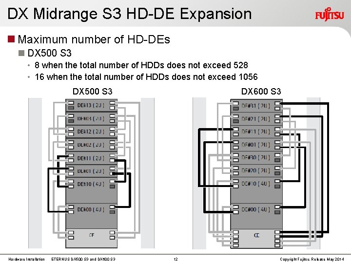 DX Midrange S 3 HD-DE Expansion Maximum number of HD-DEs DX 500 S 3 DX Midrange S 3 HD-DE Expansion Maximum number of HD-DEs DX 500 S 3