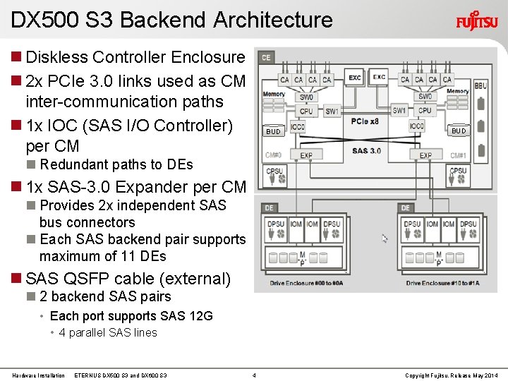 DX 500 S 3 Backend Architecture Diskless Controller Enclosure 2 x PCIe 3. 0 DX 500 S 3 Backend Architecture Diskless Controller Enclosure 2 x PCIe 3. 0