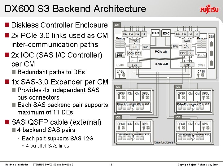 DX 600 S 3 Backend Architecture Diskless Controller Enclosure 2 x PCIe 3. 0 DX 600 S 3 Backend Architecture Diskless Controller Enclosure 2 x PCIe 3. 0