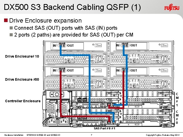 DX 500 S 3 Backend Cabling QSFP (1) Drive Enclosure expansion Connect SAS (OUT) DX 500 S 3 Backend Cabling QSFP (1) Drive Enclosure expansion Connect SAS (OUT)