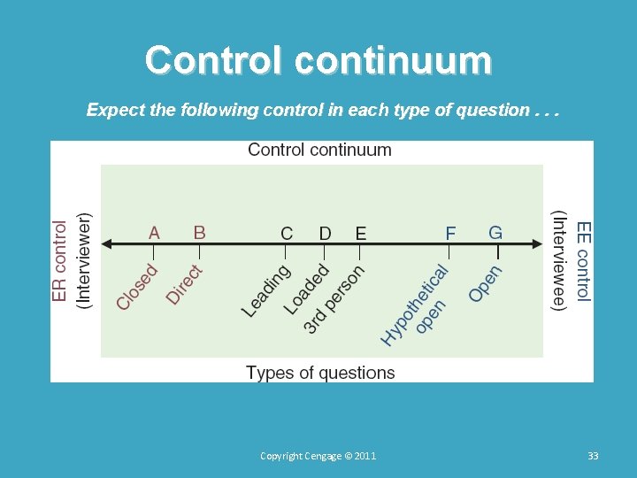 Control continuum Expect the following control in each type of question. . . Copyright Control continuum Expect the following control in each type of question. . . Copyright