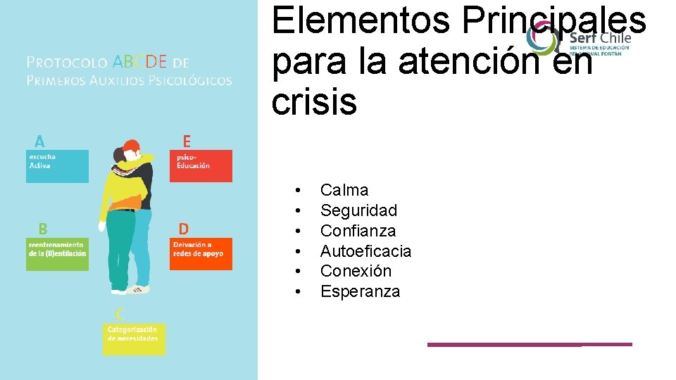 Elementos Principales para la atención en crisis • • • Calma Seguridad Confianza Autoeficacia