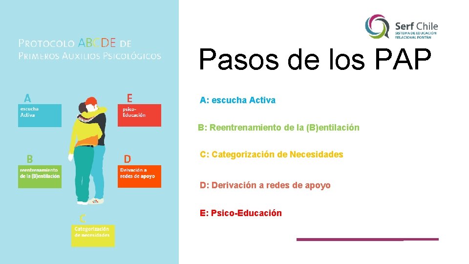 Pasos de los PAP A: escucha Activa B: Reentrenamiento de la (B)entilación C: Categorización