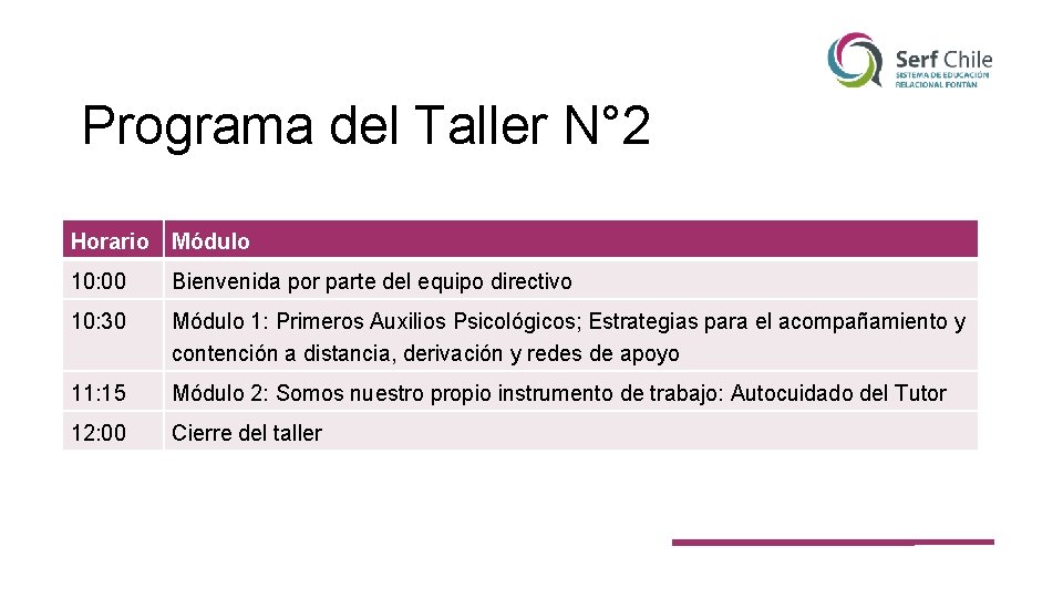 Programa del Taller N° 2 Horario Módulo 10: 00 Bienvenida por parte del equipo