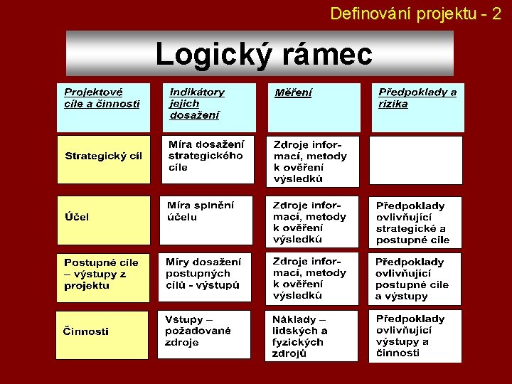 Definování projektu - 2 Logický rámec 