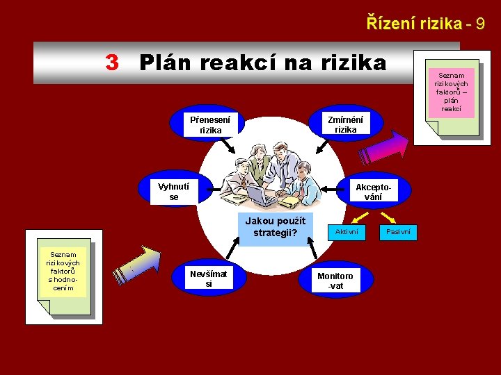 Řízení rizika - 9 3 Plán reakcí na rizika Zmírnění rizika Přenesení rizika Vyhnutí