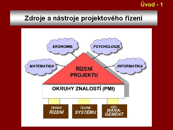 Úvod - 1 Zdroje a nástroje projektového řízení 