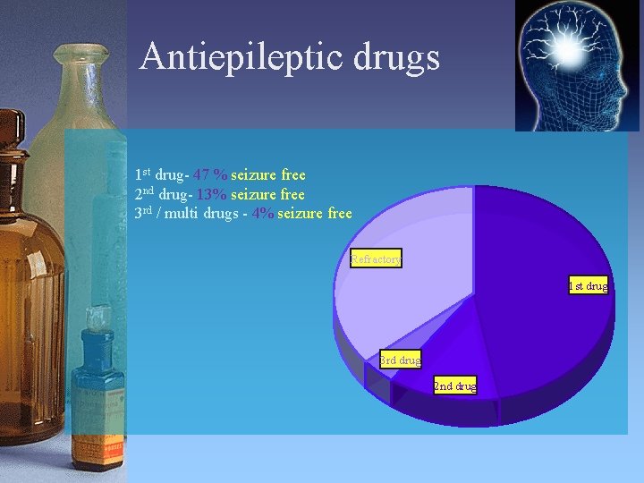 Antiepileptic drugs 1 st drug- 47 % seizure free 2 nd drug- 13% seizure