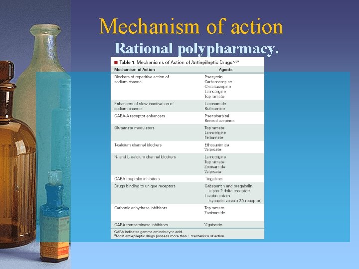 Mechanism of action Rational polypharmacy. 