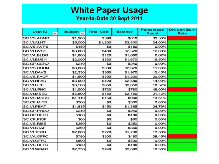 White Paper Usage Year-to-Date 30 Sept 2011 White Paper Usage Year-to-Date 30 Sept 2011