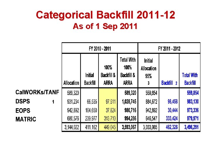 Categorical Backfill 2011 -12 As of 1 Sep 2011 Categorical Backfill 2011 -12 As of 1 Sep 2011
