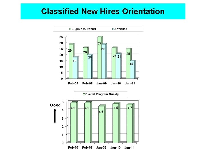 Classified New Hires Orientation Good 