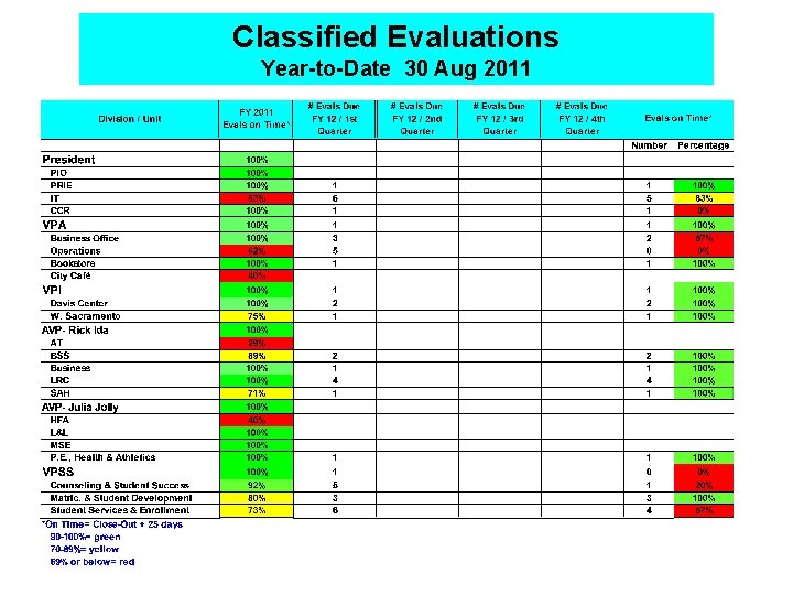 Classified Evaluations Year-to-Date 30 Aug 2011 