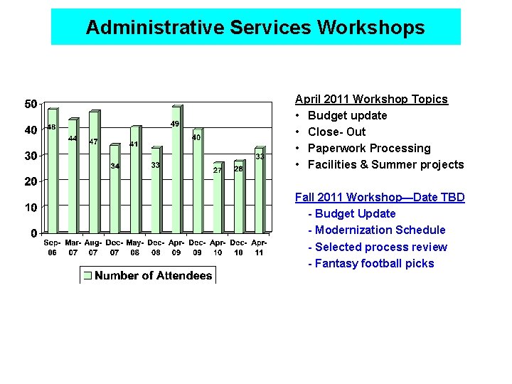 Administrative Services Workshops April 2011 Workshop Topics • Budget update • Close- Out •