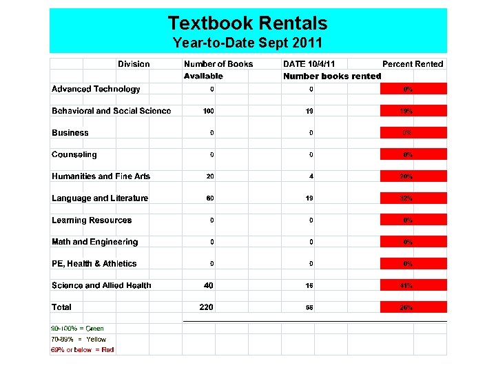 Textbook Rentals Year-to-Date Sept 2011 Textbook Rentals Year-to-Date Sept 2011