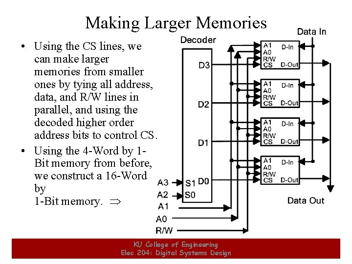Making Larger Memories • Using the CS lines, we can make larger memories from