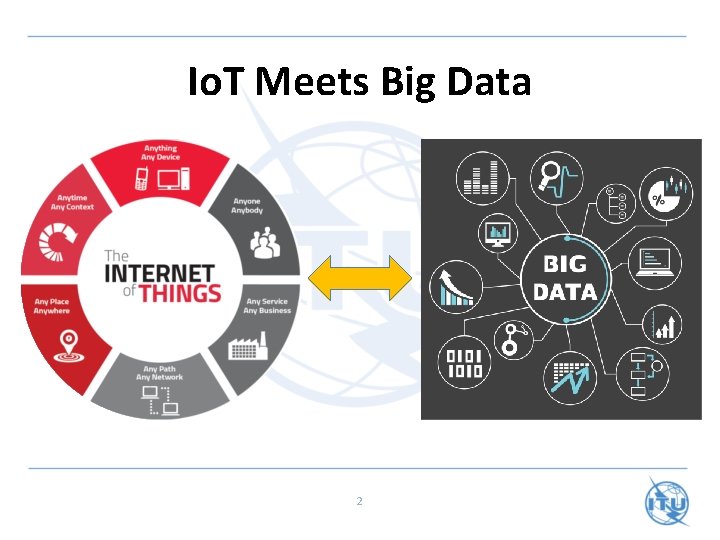 Io. T Meets Big Data 2 