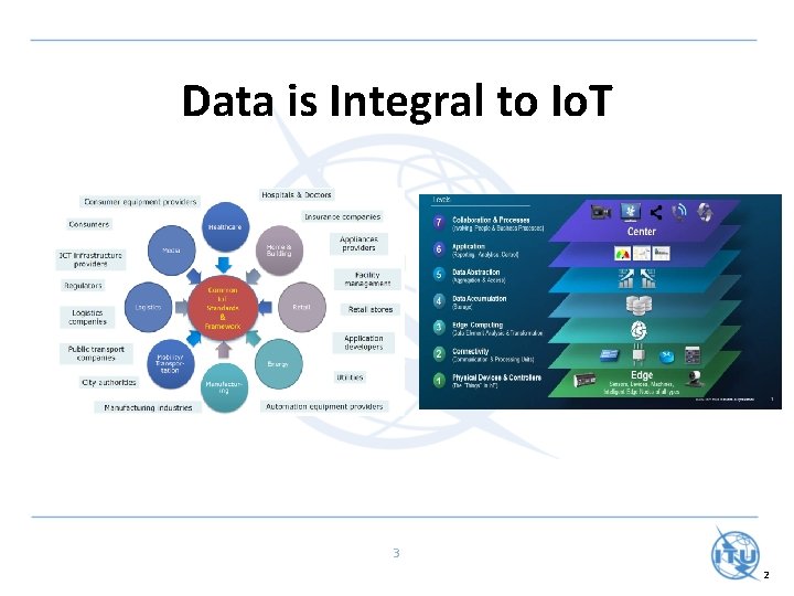 Data is Integral to Io. T 3 2 