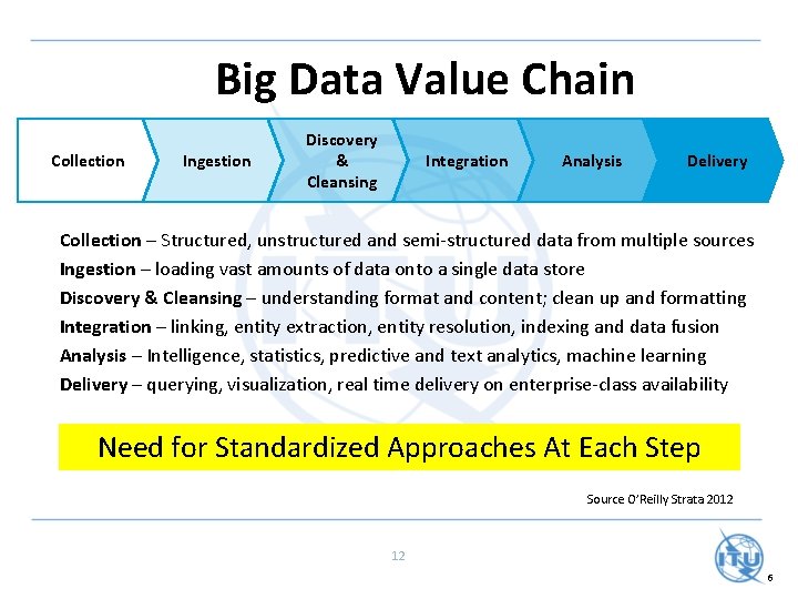 Big Data Value Chain Collection Ingestion Discovery & Cleansing Integration Analysis Delivery Collection –