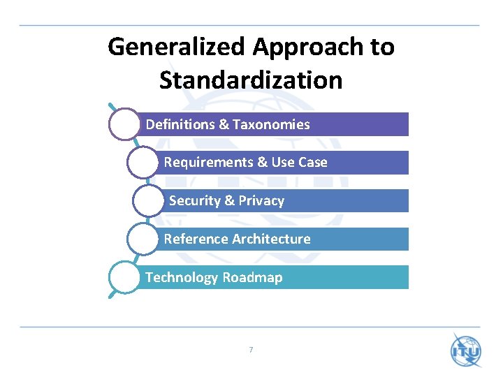 Generalized Approach to Standardization Definitions & Taxonomies Requirements & Use Case Security & Privacy