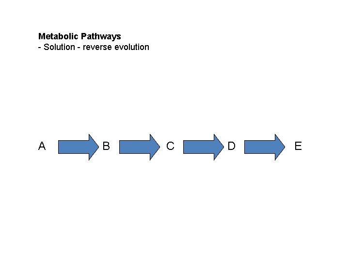 Metabolic Pathways - Solution - reverse evolution A B C D E 