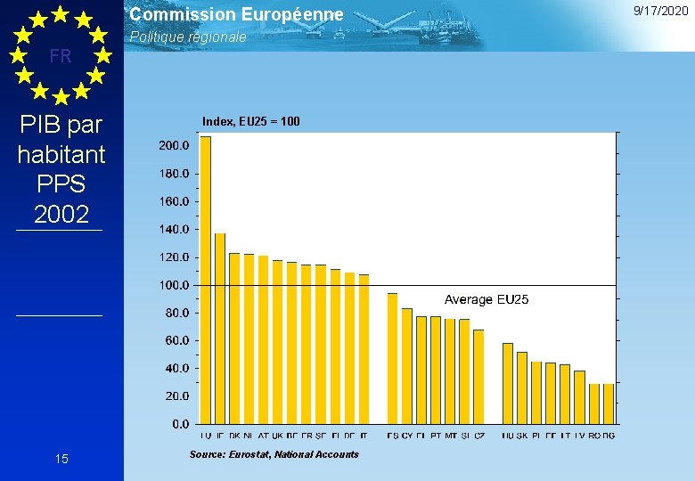 Commission Européenne Politique régionale FR PIB par habitant PPS 2002 15 Index, EU 25