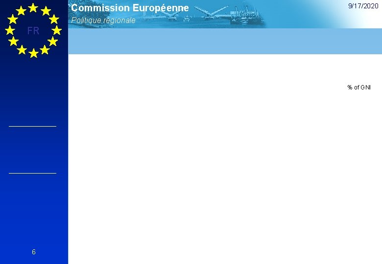 Commission Européenne 9/17/2020 Politique régionale FR % of GNI 6 