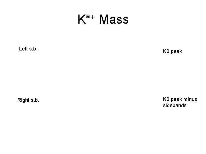 K*+ Mass Left s. b. Right s. b. K 0 peak minus sidebands 