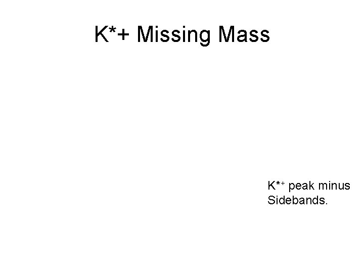 K*+ Missing Mass K*+ peak minus Sidebands. 