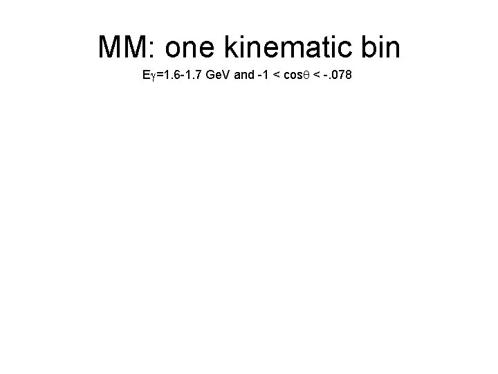 MM: one kinematic bin Eg=1. 6 -1. 7 Ge. V and -1 < cosq