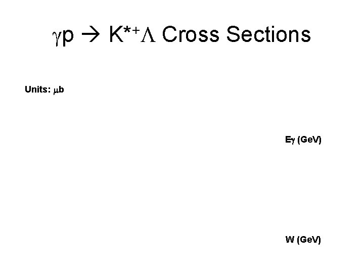 gp K*+L Cross Sections Units: mb Eg (Ge. V) W (Ge. V) 