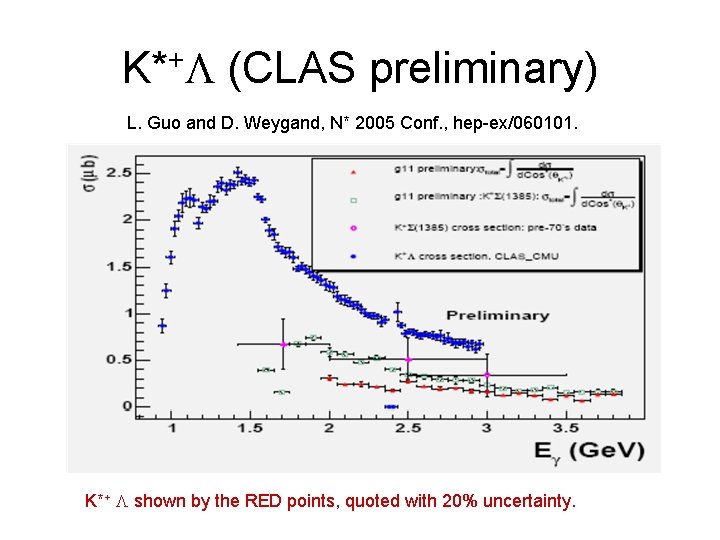 K*+L (CLAS preliminary) L. Guo and D. Weygand, N* 2005 Conf. , hep-ex/060101. K*+