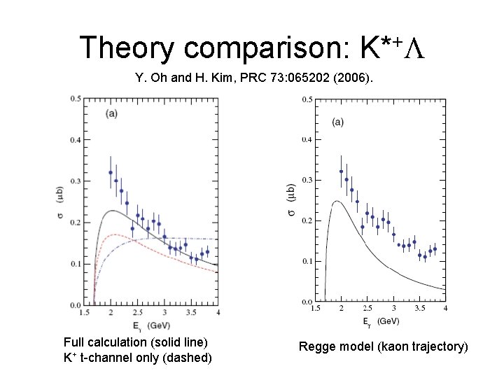 Theory comparison: K*+L Y. Oh and H. Kim, PRC 73: 065202 (2006). Full calculation