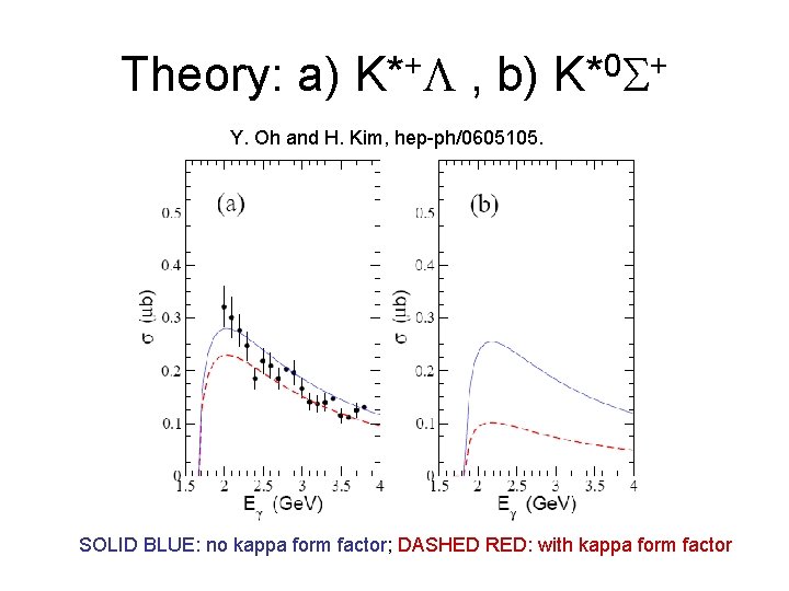 Theory: a) K*+L , b) K*0 S+ Y. Oh and H. Kim, hep-ph/0605105. SOLID