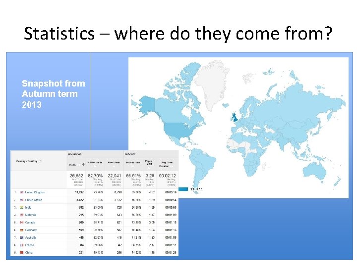 Statistics – where do they come from? Snapshot from Autumn term 2013 