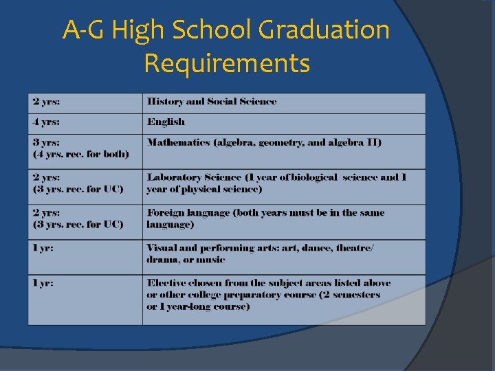 A-G High School Graduation Requirements 