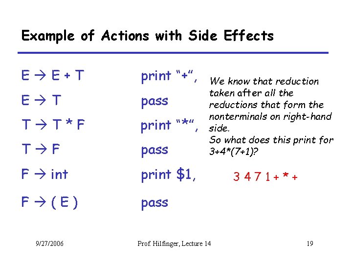 Example of Actions with Side Effects E E+T print “+”, E T pass T