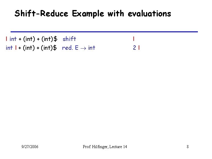 Shift-Reduce Example with evaluations I int + (int)$ shift int I + (int)$ red.