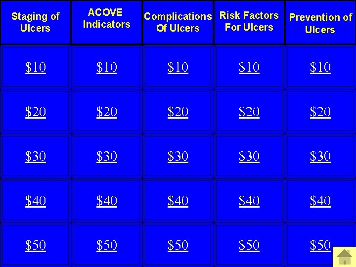 Staging of Ulcers ACOVE Indicators $10 $10 $10 $20 $20 $20 $30 $30 $30