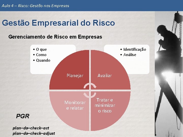 Aula 4 – Risco: Gestão nas Empresas Gestão Empresarial do Risco Gerenciamento de Risco