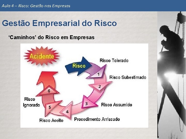 Aula 4 – Risco: Gestão nas Empresas Gestão Empresarial do Risco ‘Caminhos’ do Risco