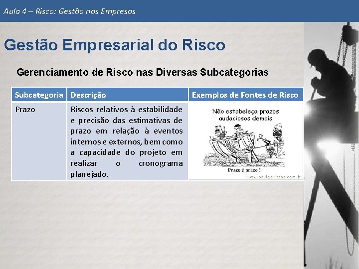 Aula 4 – Risco: Gestão nas Empresas Gestão Empresarial do Risco Gerenciamento de Risco